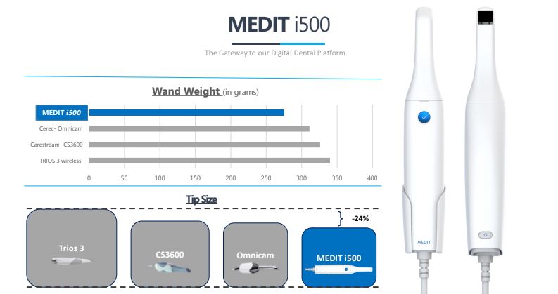 Medit i500 Weight